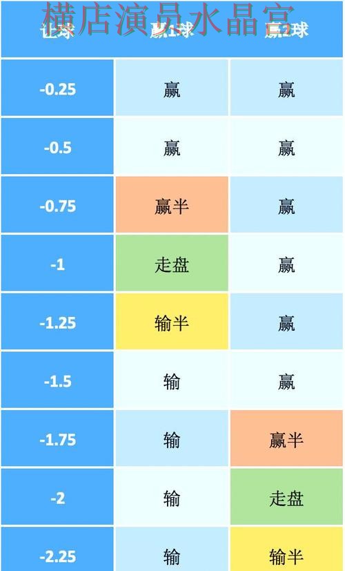 世界杯买球注册看盘思路为什么很关键实用指南 世界杯买球注册看盘思路为什么很关键实用指南